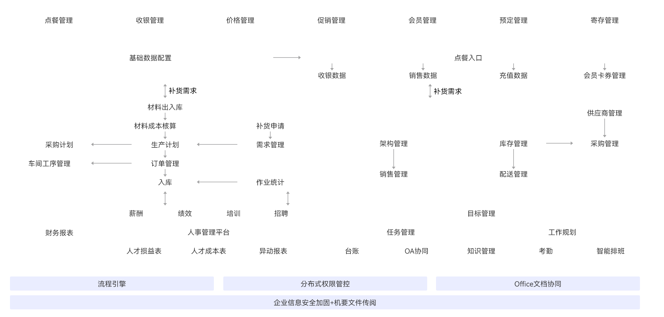 产品架构图