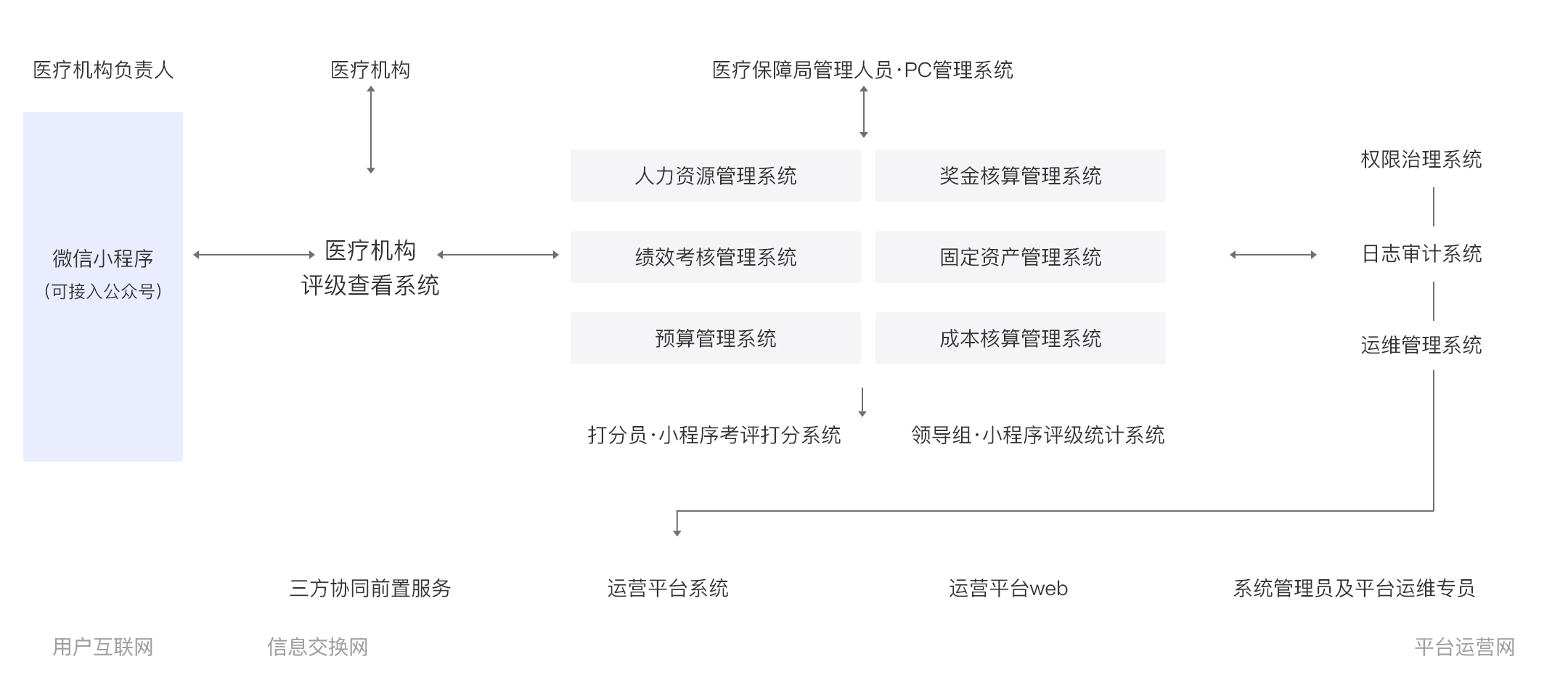 产品架构图