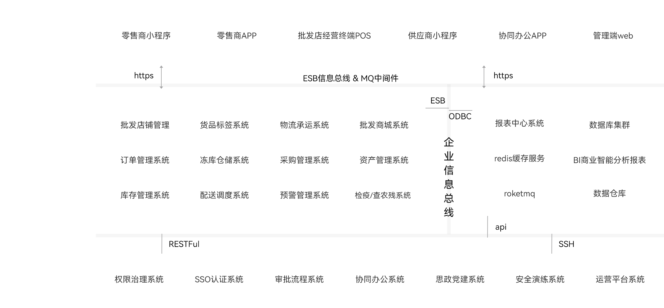 产品架构图